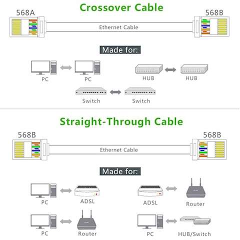 ქსელის კაბელის კონექტორი UGREEN NW110 (20331) RJ45 Network Connector for UTP Cat 5, Cat 5e 50pcs
