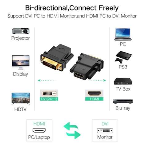 ადაპტერი UGREEN 20124 DVI 24+1 Male to HDMI Female Adapter (Black) 0 კომენტარი FacebookTwittergoogle_plusLinkedInVKOdnoklassniki