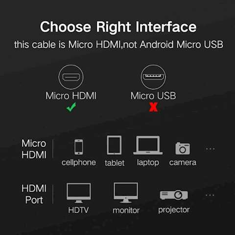 HDMI კაბელი UGREEN HD127 Micro HDMI to HDMI Cable 1.5m (Black)